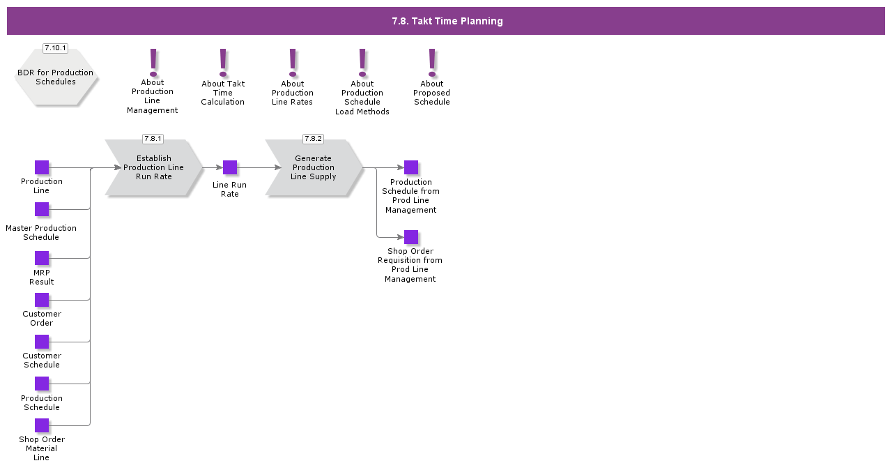 TaktTimePlanning