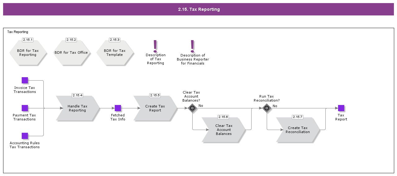 TaxReporting