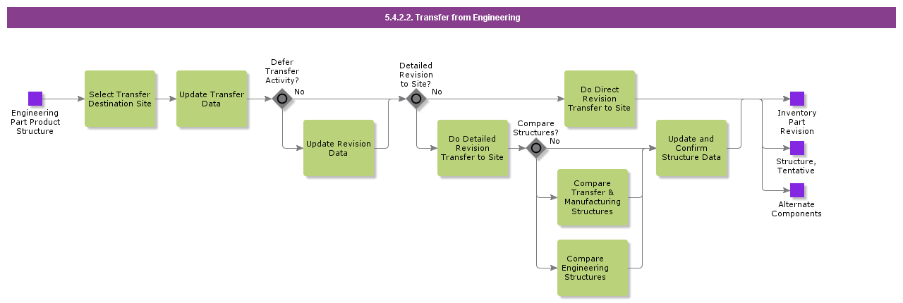 TransferFromEngineering