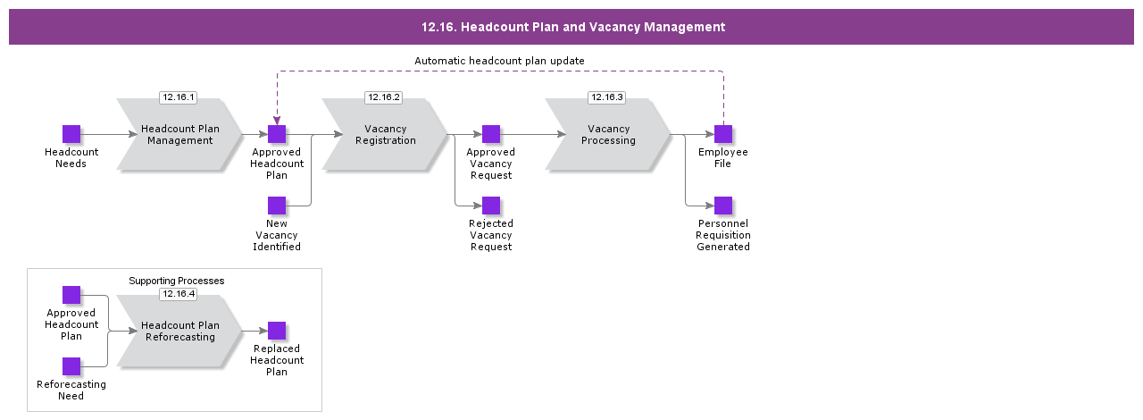 VacancyManagement