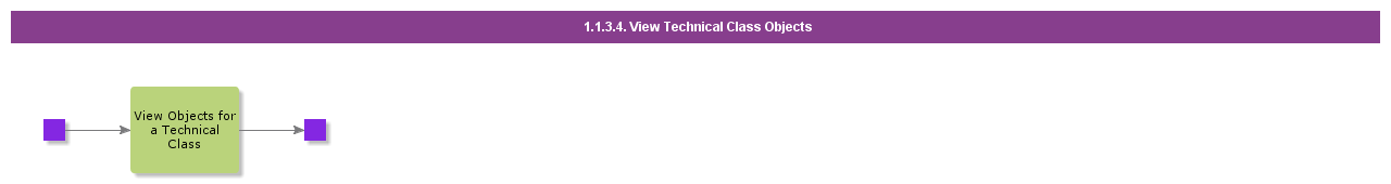 ViewTechnicalClassObjects