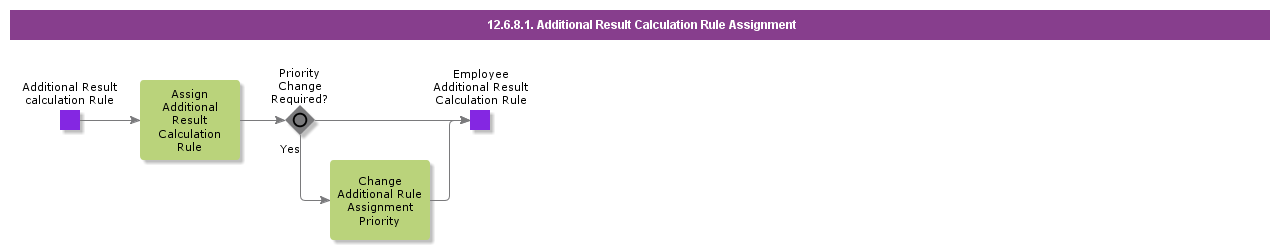 additionalresultcalculationruleassignment