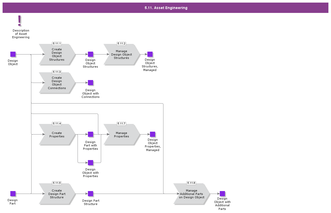 assetengineering