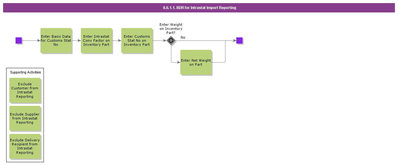 bdrforintrastatimport