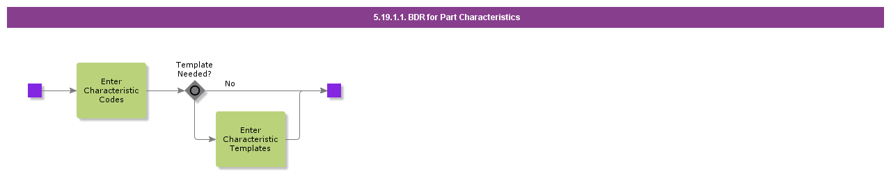 bdrforpartcharacteristics