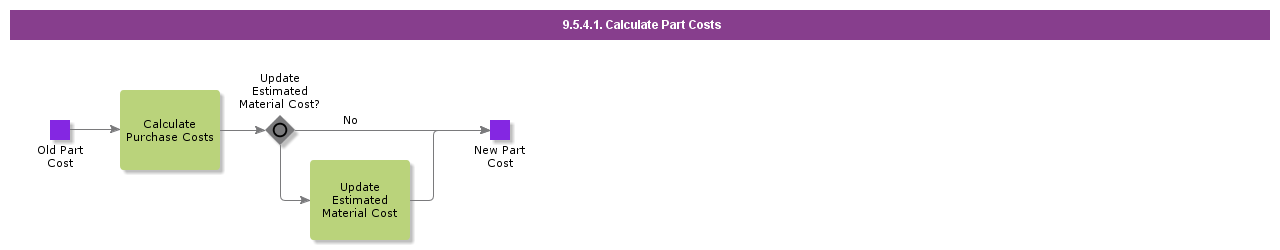 calculatepartcosts