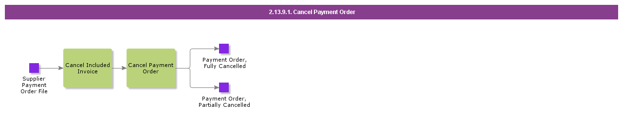 cancelpaymentorder