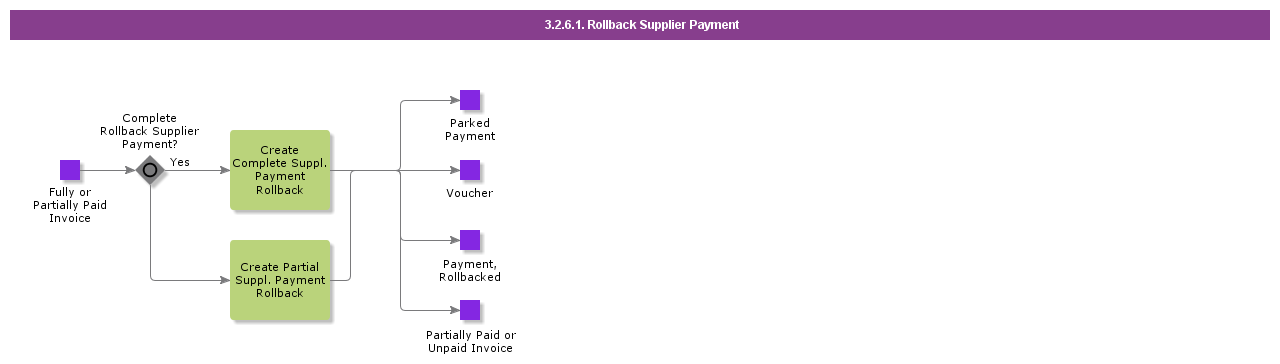 cancelsupplierpayment