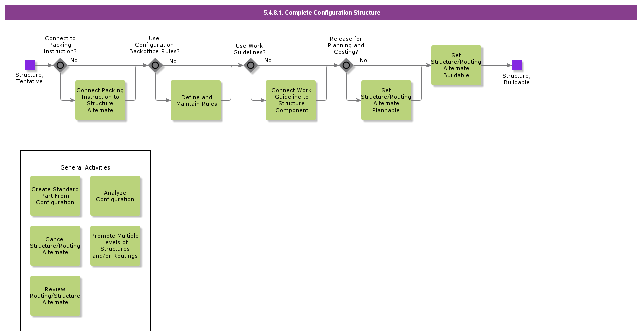 completeconfigurationstructure