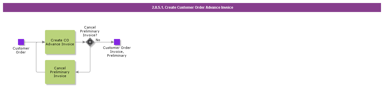 createcoadvanceinvoice