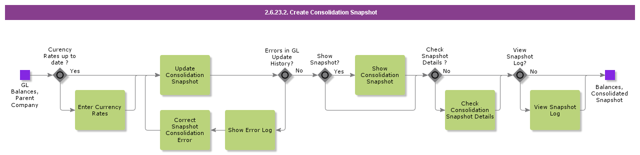 createconsolidationsnapshot