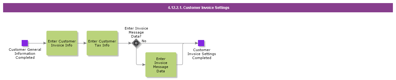 customerinvoicesettings