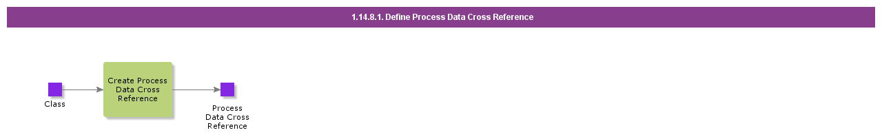 defineprocessdatacrossreference