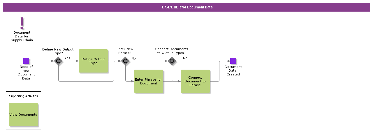 documentdata