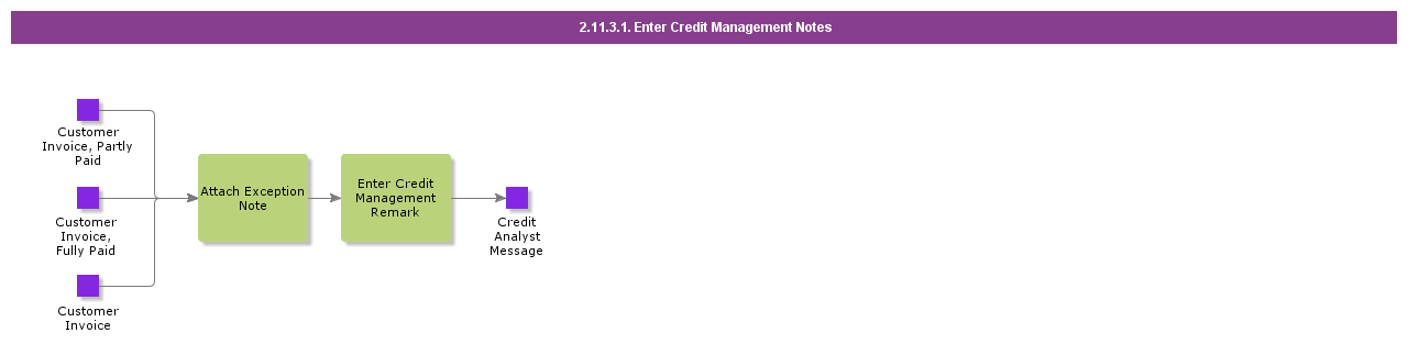 entercreditmanagementnotes