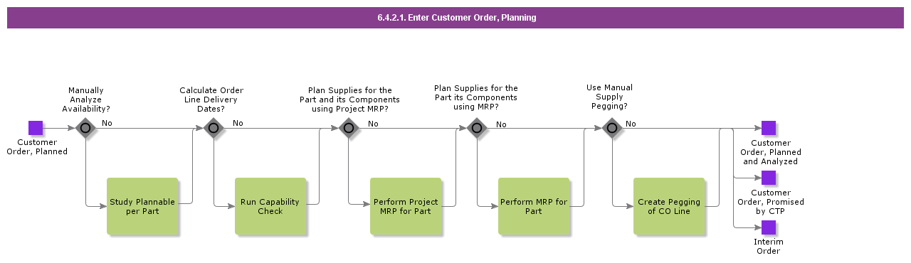 entercustomerorderplanning