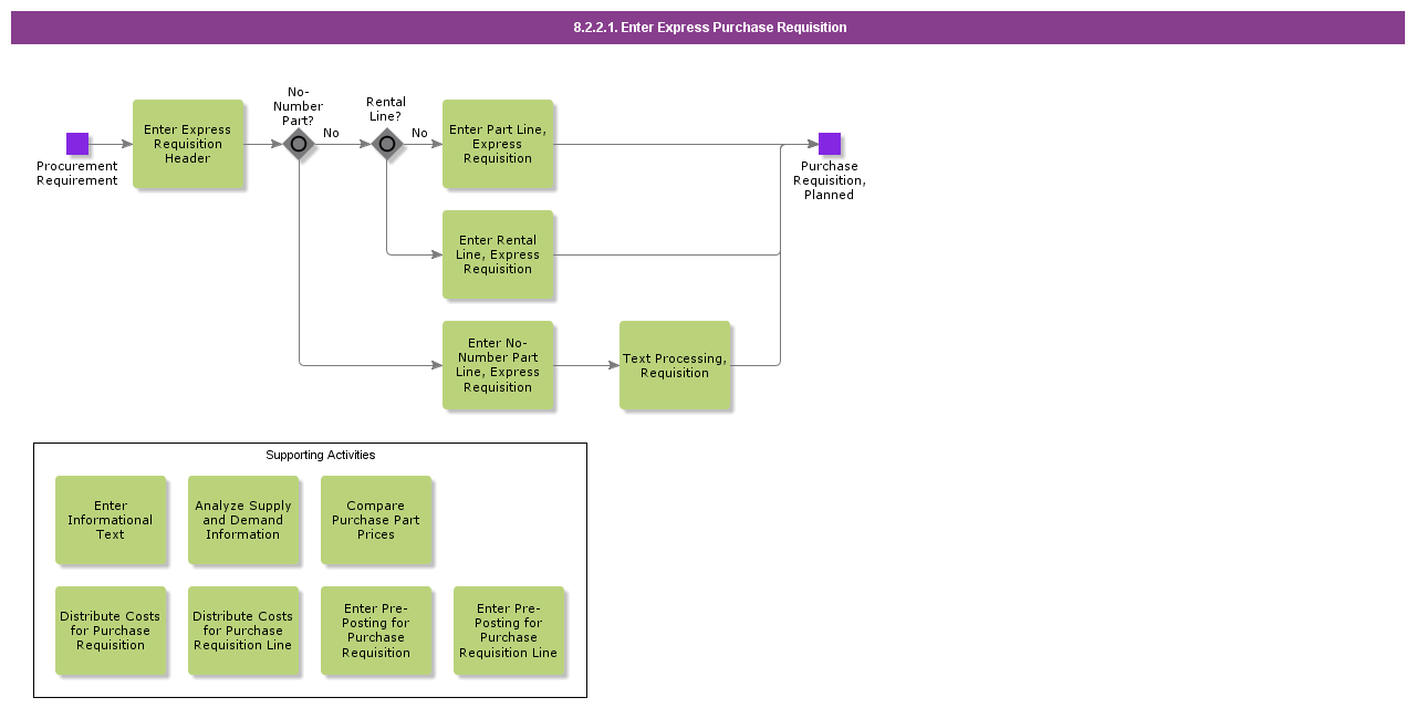 enterexpresspurchaserequisition