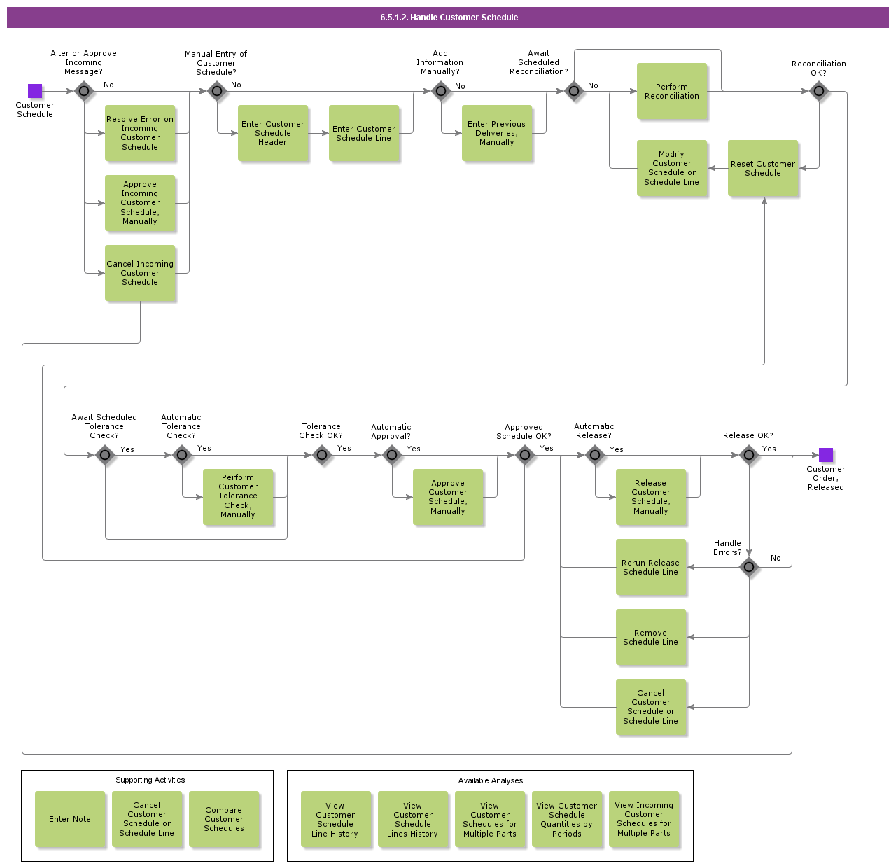 handlecustomerschedule