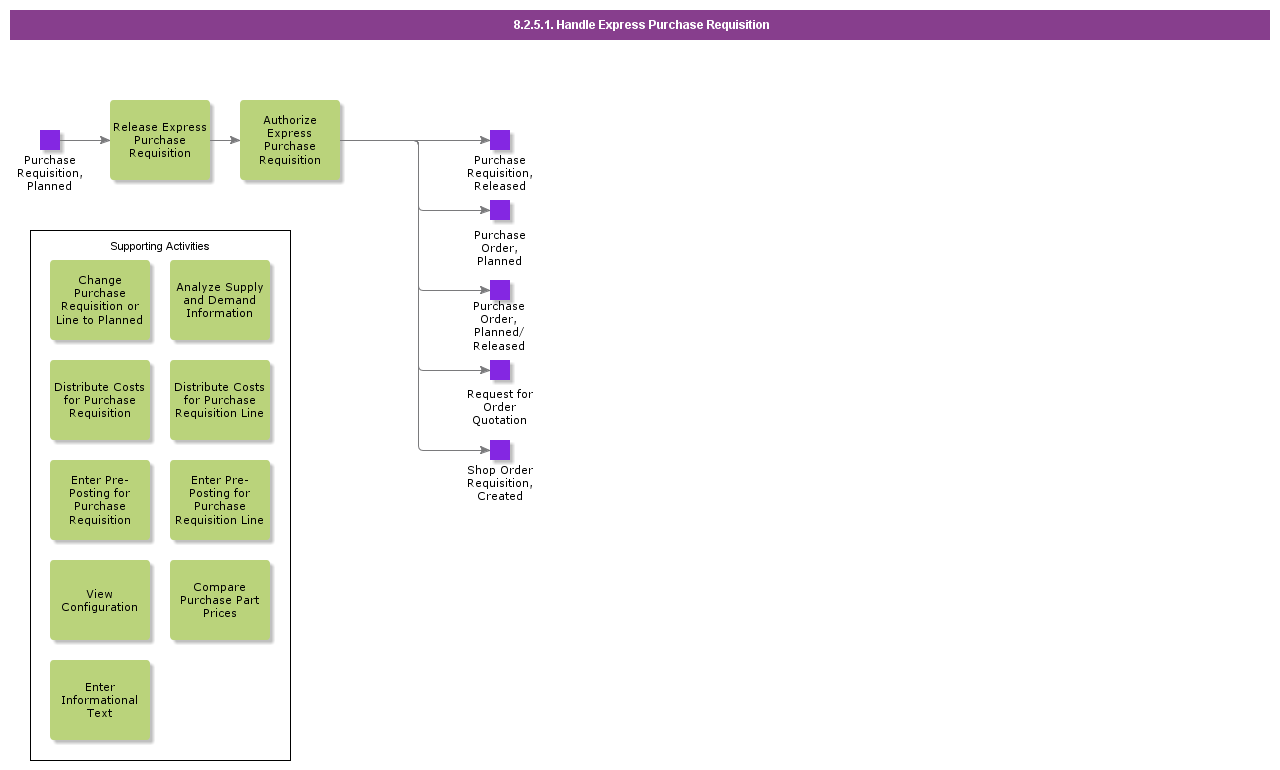 handleexpresspurchaserequisition