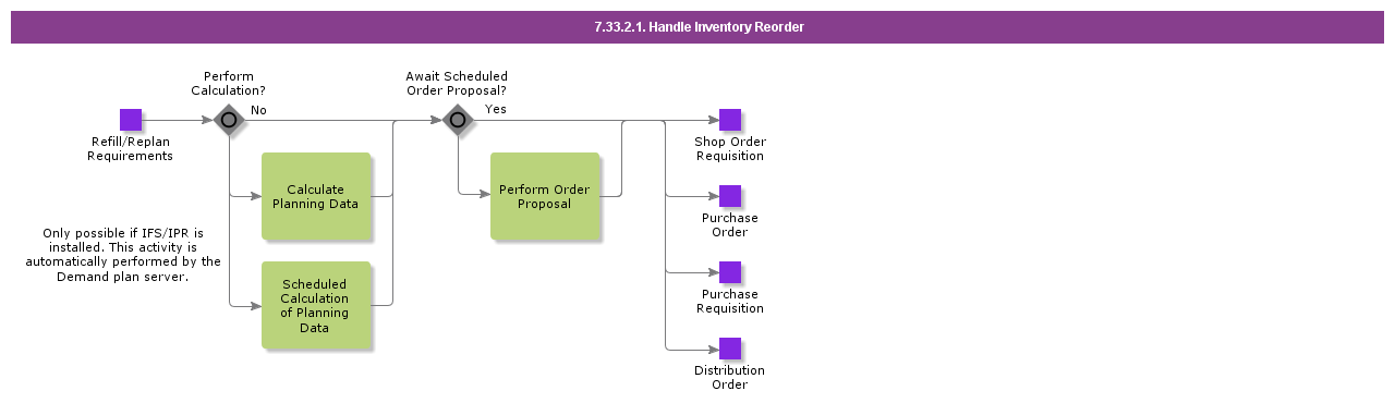 handleinventoryreorder