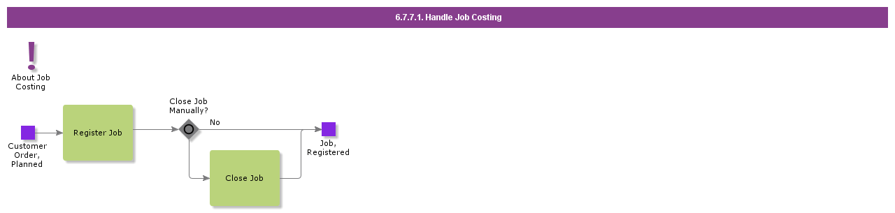 handlejobcosting