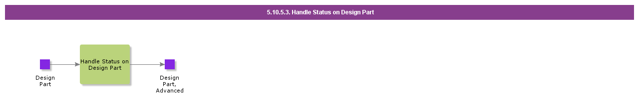 handlestatusondesignpart