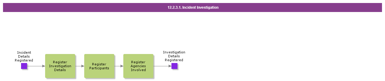 incidentinvestigation