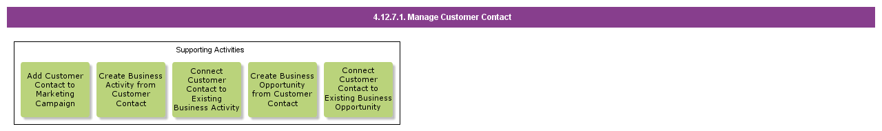 managecustomercontact