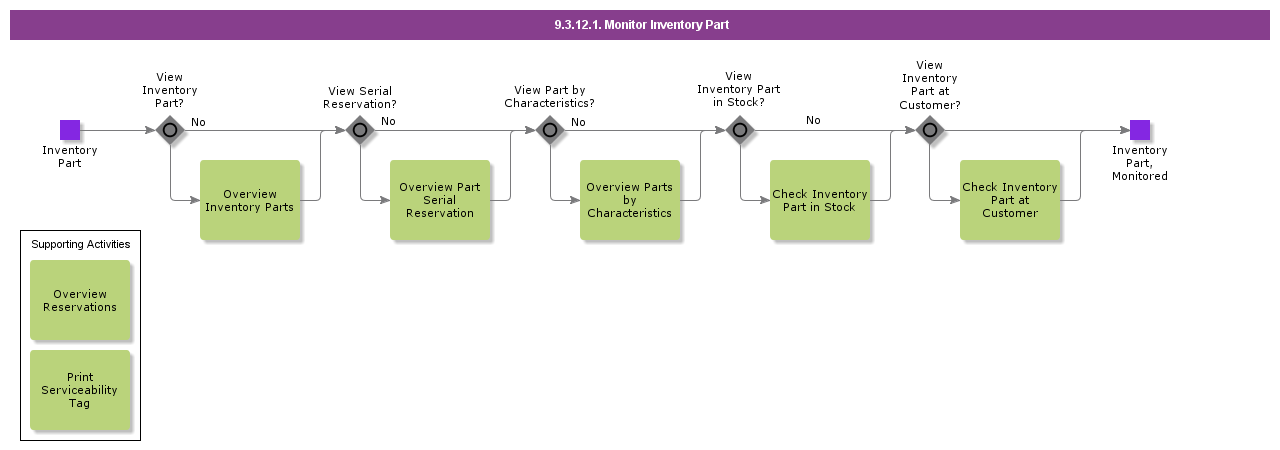 monitorinventorypart