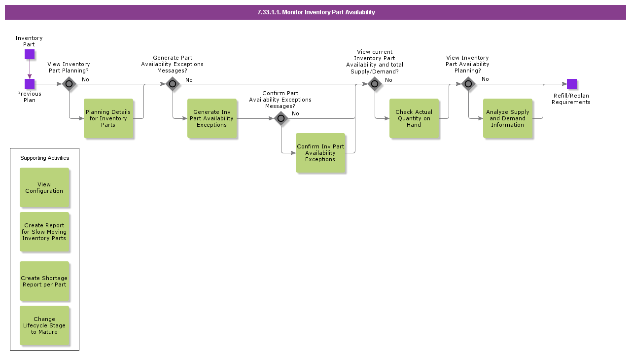 monitorinventorypartavailability