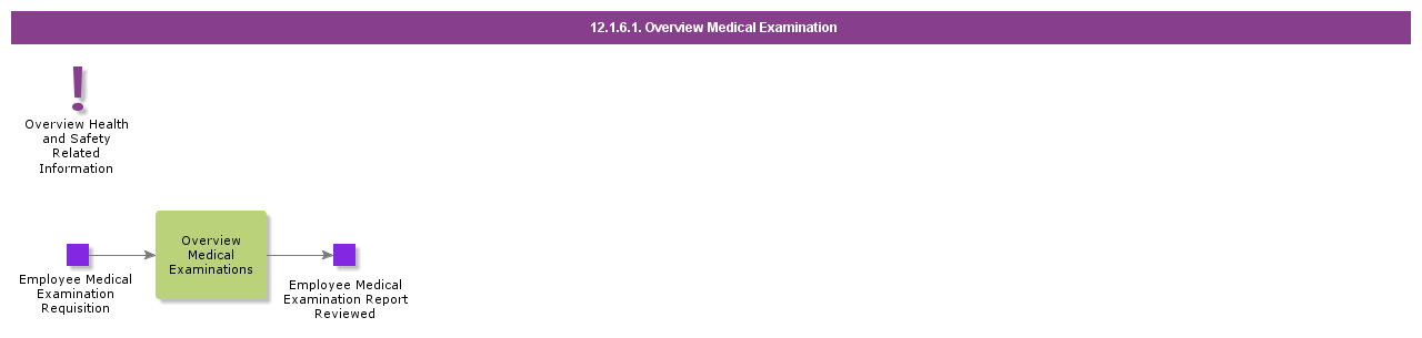 overviewmedicalexamination