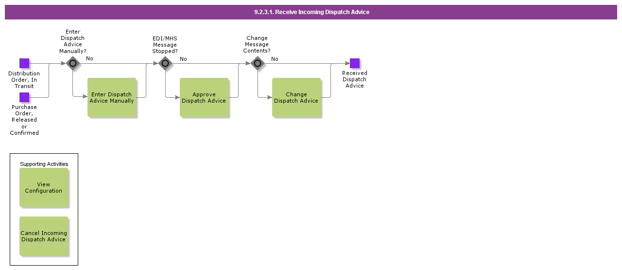 receiveincomingdispatchadvice