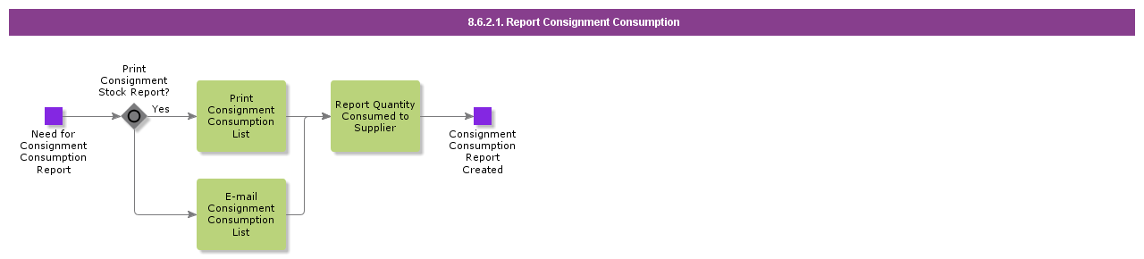 reportconsignmentconsumption