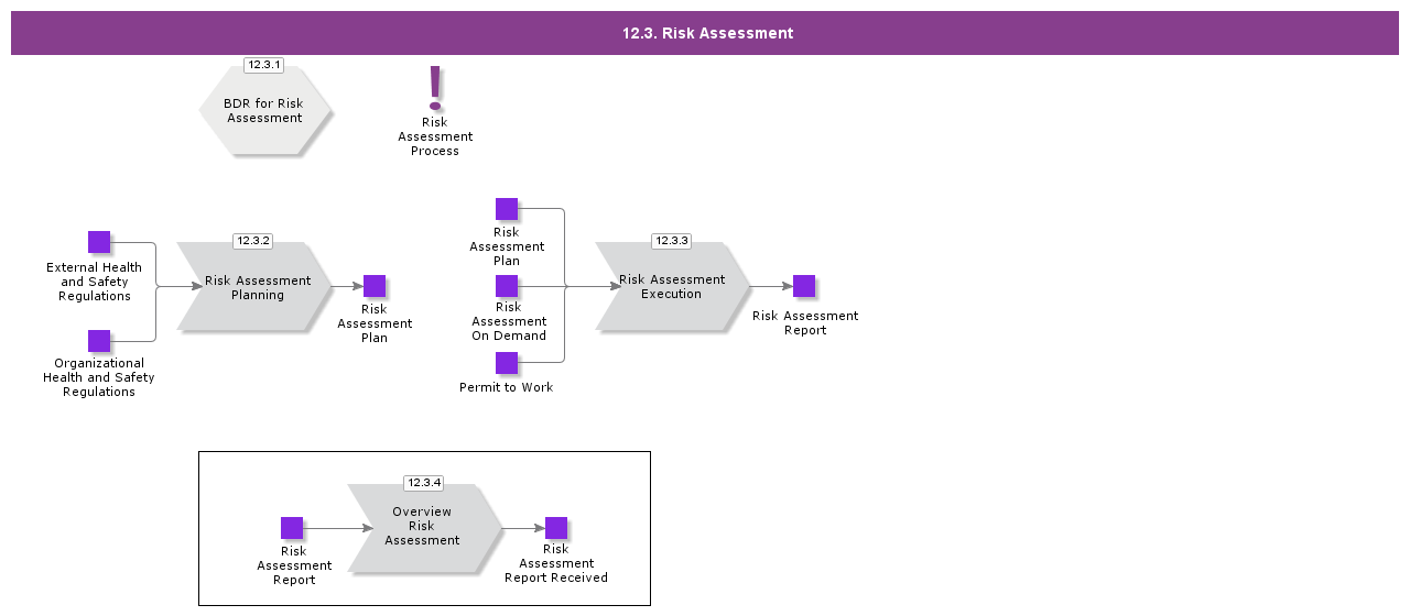 riskassessment