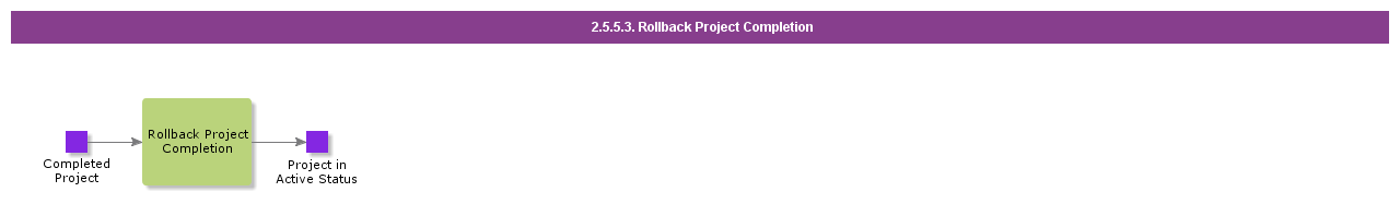 rollbackprojectcompletion