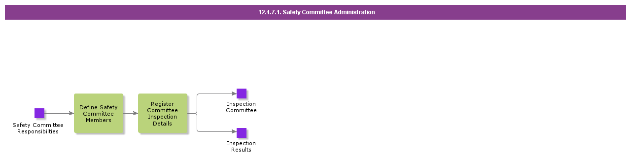 safetycommitteeadministration