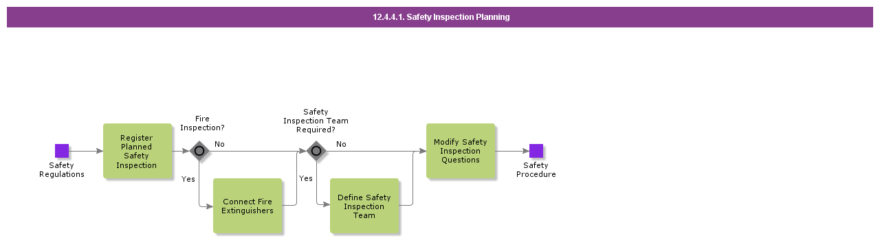 safetyinspectionplanning