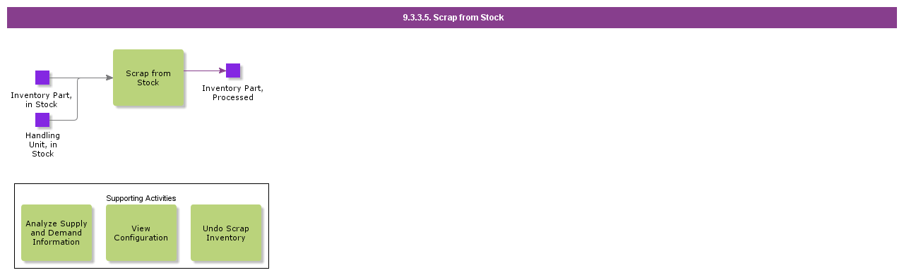 scrapfromstock