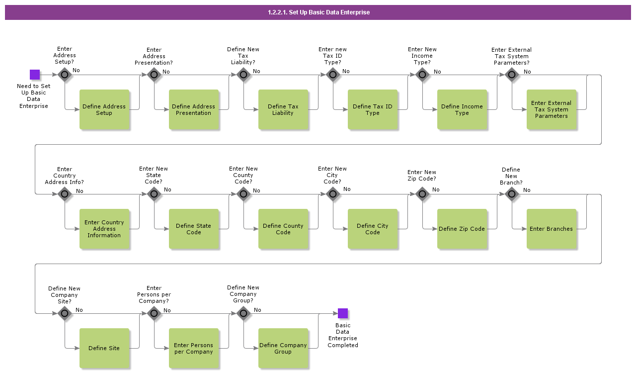 setupbasicdataenterprise