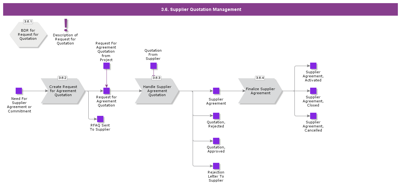 supplierquotationmanagement