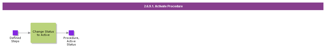 ActivateProcedure