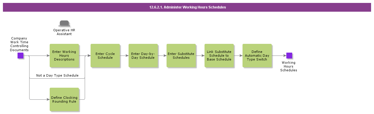 AdministerWorkingHoursSchedules