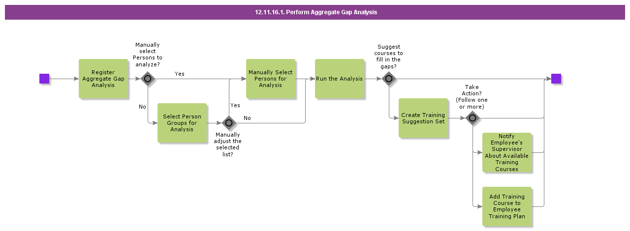 AnalyzeCompetencyGap