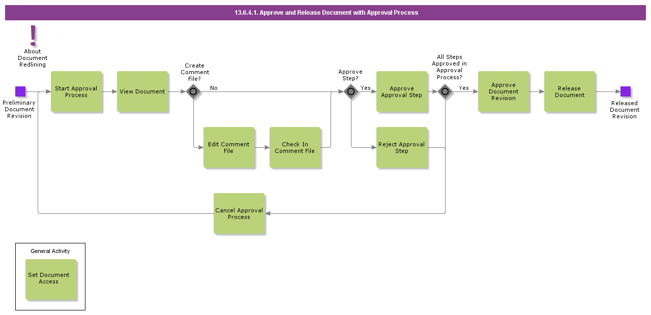 ApproveAndReleaseDocumentWithApprovalProcess