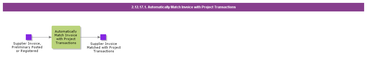 AutoMatchInvoiceWithProjTrans