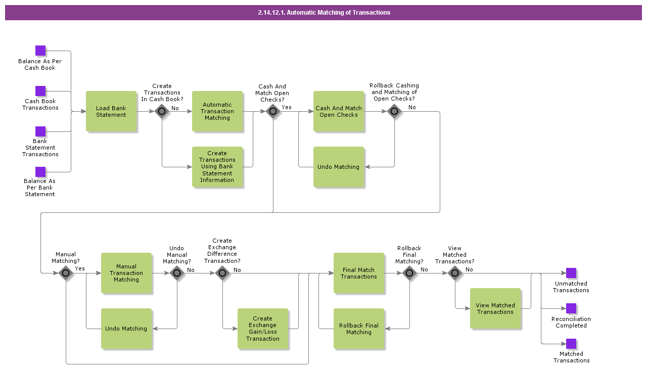 AutomaticTransactionMatching