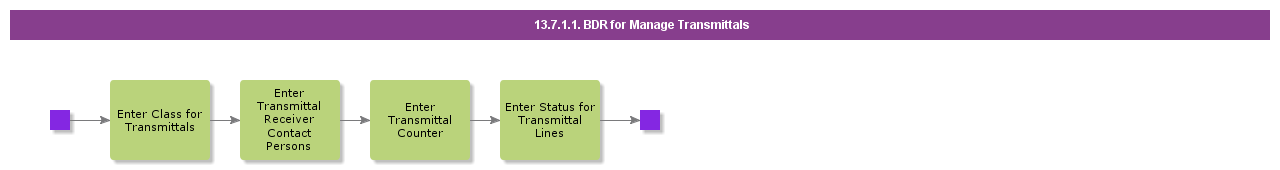 BDRForManageTransmittals