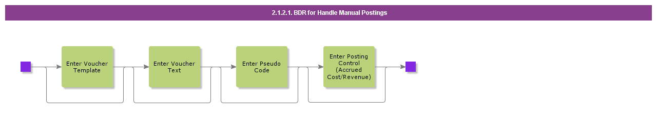 BDRHandleManualPostings