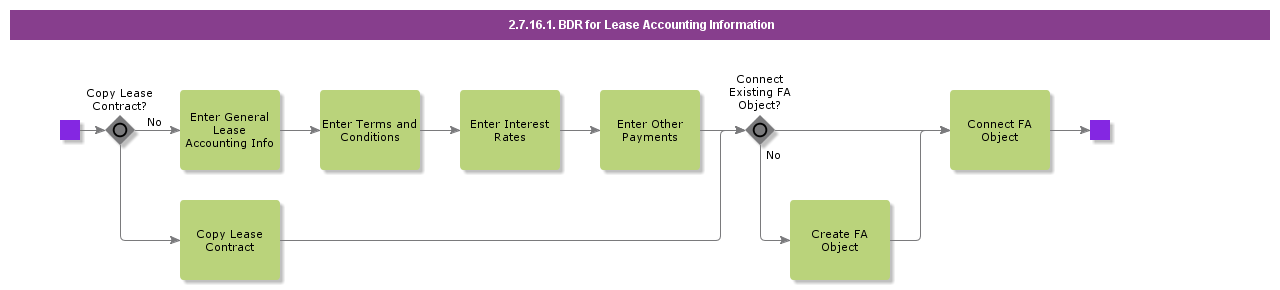 BDRLeaseAccountingInfo