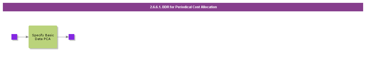 BDRPeriodicalCostAllocation